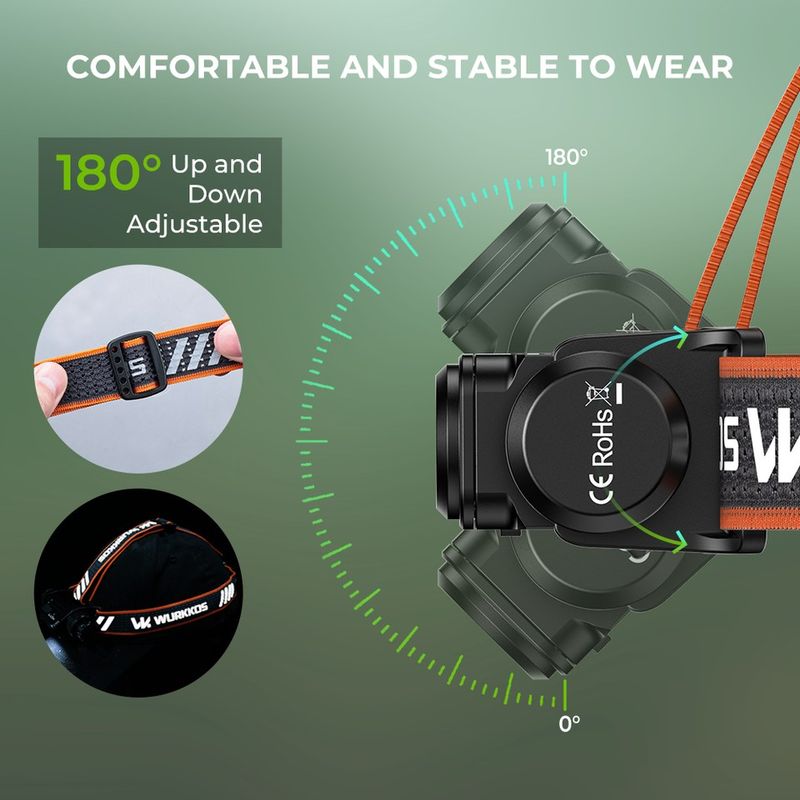 Hodelykt Wurkkos HD17 2500lumens, USB-C oppladbar 21700